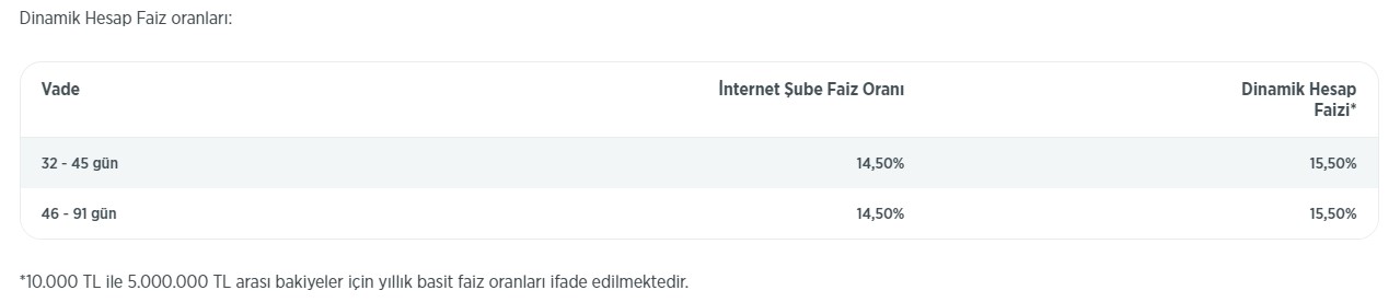 Ziraat Bankası Güncel İhtiyaç, Taşıt, Konut Kredisi, 32 Günlük Vadeli Mevduat Hesabı Faiz Oranları Haziran 2022 Listesi