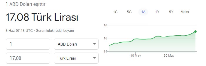 SON DAKİKA: Dolar Kuru 17 TL'yi Aştı! Kur Neden Yükseliyor, Yükseldi, Merkez Bankası Müdahale Edecek Mi?