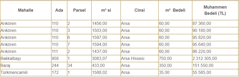 m2 bedeli 60 TL'den satılık konut imarlı kamuya ait arsalar