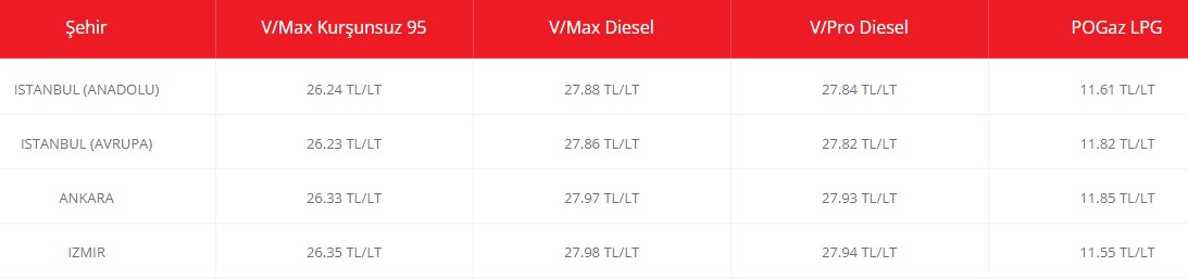 Günün İlk Zam Haberi Geldi! Motorine Tarihi Zam Resmen Açıklandı, Yüzde 119 Artışla Rekor Kırıldı