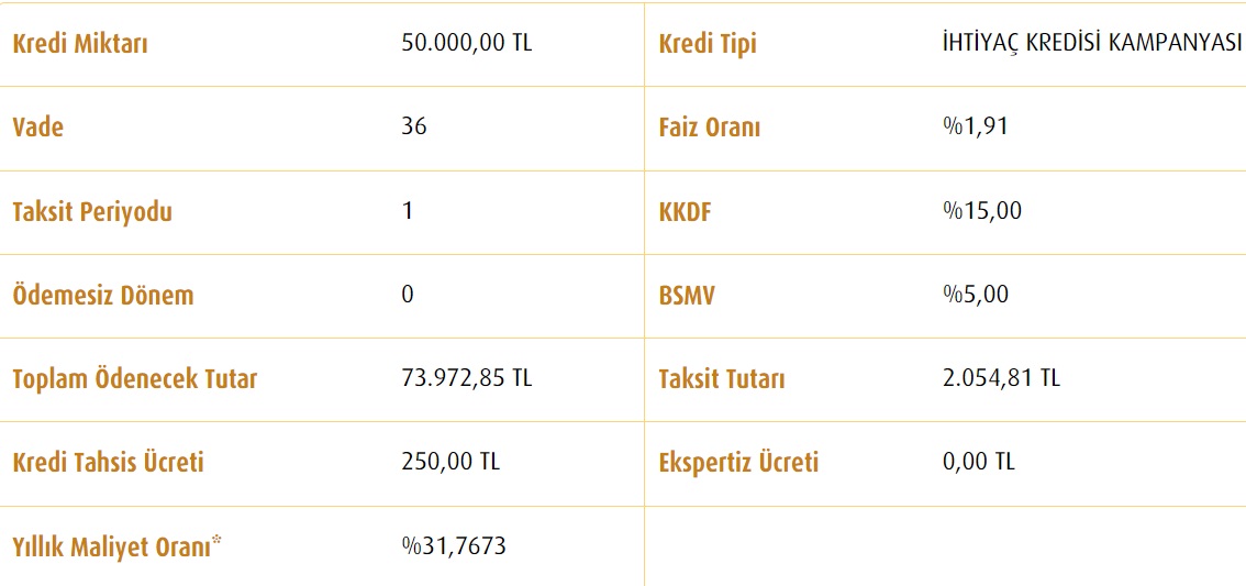 Vatandaşın İmdadına Kamu Bankaları Yetişiyor! Ziraat Bankası, Vakıfbank, Halkbank 50 Bin TL İhtiyaç Kredisi Taksitleri!