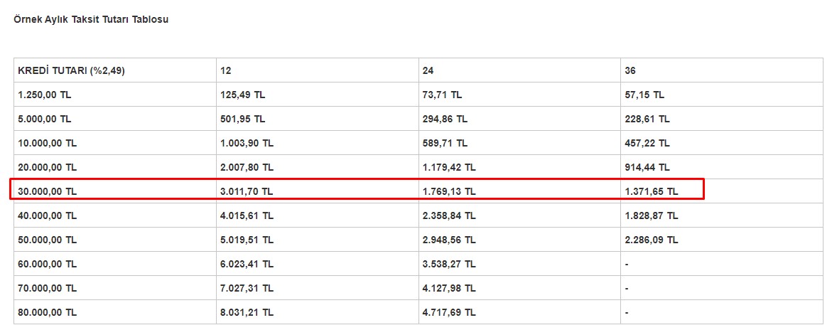 Sadece Emeklilere PTT Üzerinden Ödeniyor: 30 Bin TL Anında Hesapta!