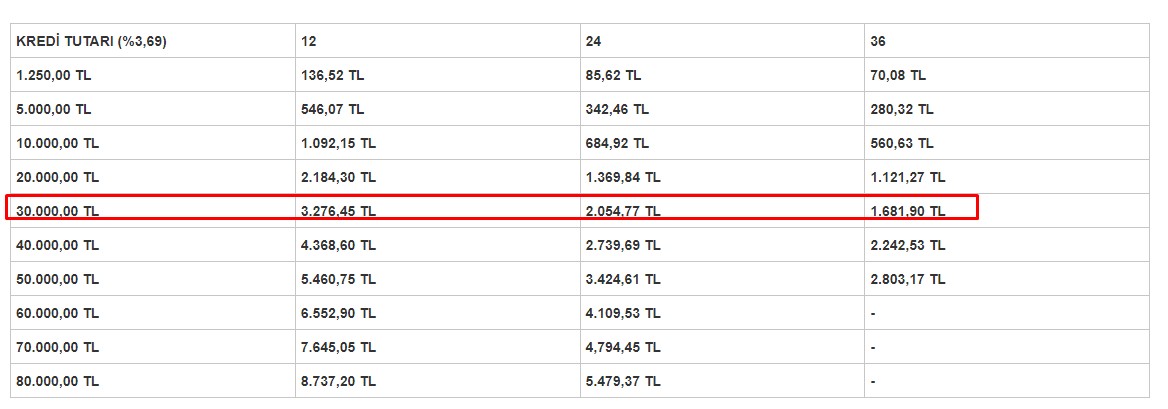 Sadece Emeklilere PTT Üzerinden Ödeniyor: 30 Bin TL Anında Hesapta!