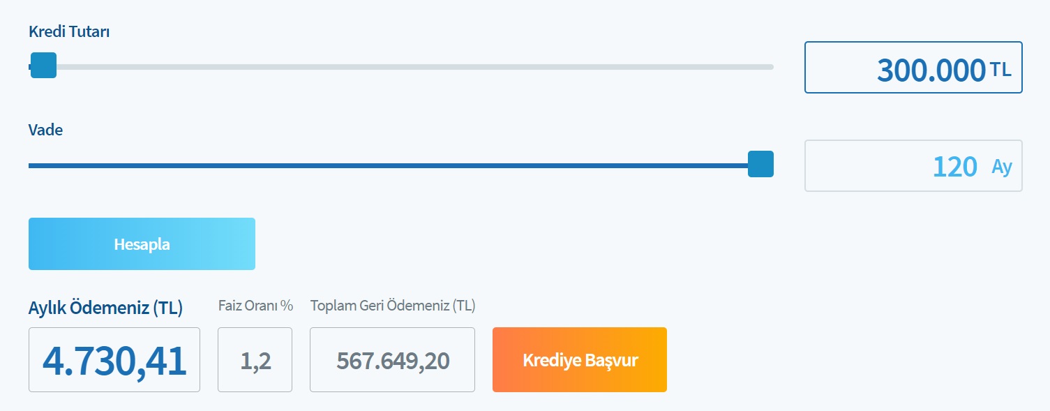 Halkbank'ta 300 Bin TL Konut Kredisinin 120 Ay Vadede Toplam Faiz Maliyeti Ne Kadar?