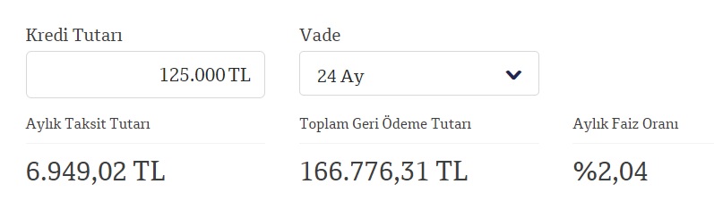 125 Bin TL İhtiyaç Kredisi Kampanyası! QNB Finansbank Avantajlı Taksit Hesaplamasını Duyurdu!