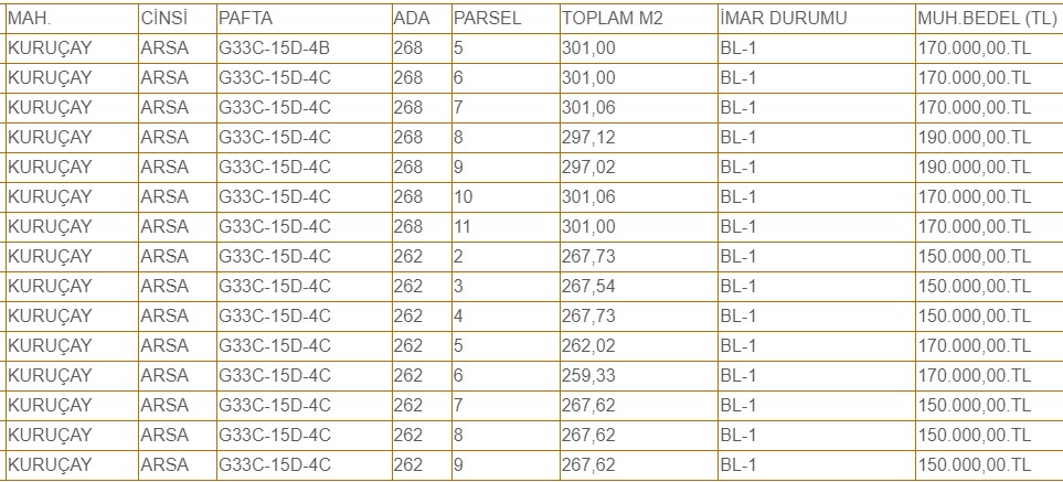 Belediyeye ait 300 m2 hobi bahçeleri 150 bin liradan başlayan fiyatlarla satılacak