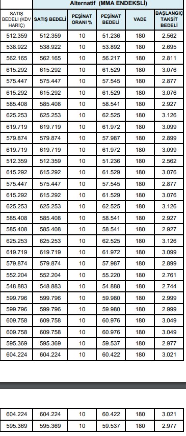 105 metrekare 3+1 TOKİ dairesi yüzde 10 peşinatla ayda 2 bin 561 lira taksitle