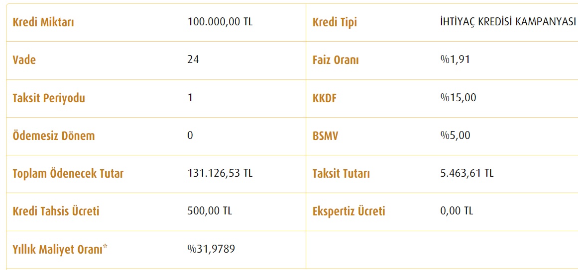 Kamu Bankalarından Nakit Destekleri! Ziraat Bankası, Vakıfbank, Halkbank 100 Bin TL İhtiyaç Kredisi Aylık Taksitleri