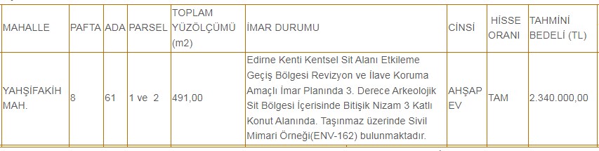 Tam hisseli ahşap bahçeli üç katlı ev sosyal yardımlaşma vakfından satışa çıkarıldı