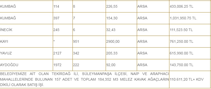 Satılık hazine arazileri! 1309 m2 bahçe, 2017 m2 tarla, 2900 m2 arsa 119 bin liraya