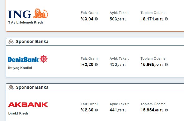 BDDK kararı sonrası Ziraat, Halkbank ve Vakıfbank ihtiyaç kredisi