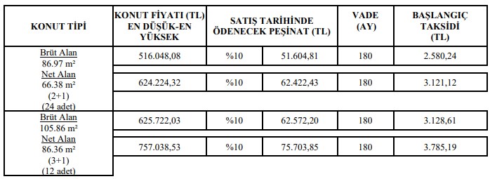 TOKİ'den 2 bin 518 lira müjdesi! Sıfır daireleri e-Devlet ile satacak