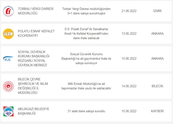 13 17 Haziran listesi! 1+1, 2+1, 3+1 daireler, bahçeli evler, arsalar, dükkanlar tüm devletten satılık