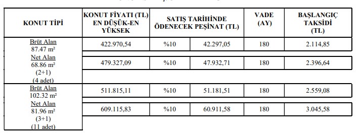 13 Haziran Pazartesi 00.00'da açılıyor! 38 bin peşin 1920 TL'ye 2 odalı TOKİ dairesi