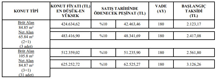 13 Haziran Pazartesi 00.00'da açılıyor! 38 bin peşin 1920 TL'ye 2 odalı TOKİ dairesi