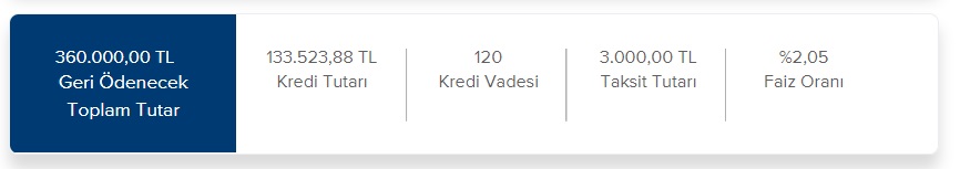 İş Bankası'ndan 3.000 TL, 4.000 TL, 5.000 TL Taksitlerle 133 Bin TL, 178 Bin TL, 222 Bin TL Konut Kredisi