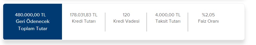 İş Bankası'ndan 3.000 TL, 4.000 TL, 5.000 TL Taksitlerle 133 Bin TL, 178 Bin TL, 222 Bin TL Konut Kredisi