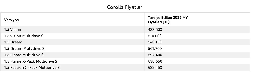 Toyota Fiyat Listesi Haziran Zammı İle Katlandı: En Ucuz Toyota Yarım Milyon TL!