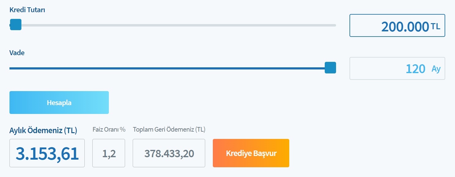 Halkbank'ta 200 Bin TL Konut Kredisinin 60 Ay, 96 Ay, 120 Ay Vadelerde Taksitleri Ne Kadardır?