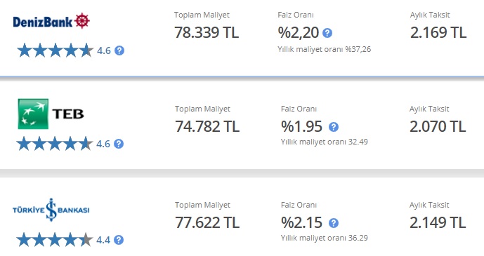 Nakit Desteklerinde Son Fırsatlar! TEB, Denizbank, İş Bankası 50 Bin TL İhtiyaç Kredisi Taksit Ve Faiz Maliyet Tabloları