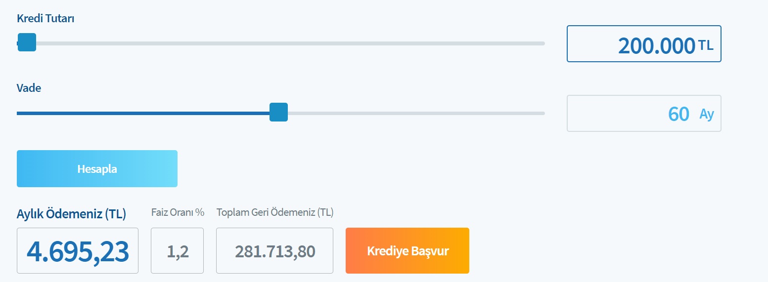 Halkbank'ta 200 Bin TL Konut Kredisinin 60 Ay, 96 Ay, 120 Ay Vadelerde Taksitleri Ne Kadardır?