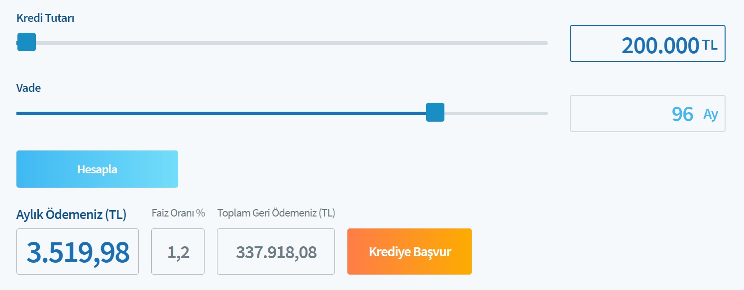 Halkbank'ta 200 Bin TL Konut Kredisinin 60 Ay, 96 Ay, 120 Ay Vadelerde Taksitleri Ne Kadardır?