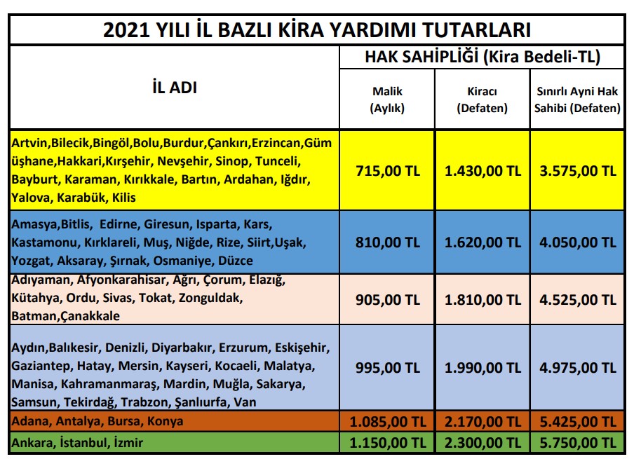 2022 Kentsel Dönüşüm Kira Yardımı Zammı Belli Oldu Mu, Ne Zaman Açıklanacak?