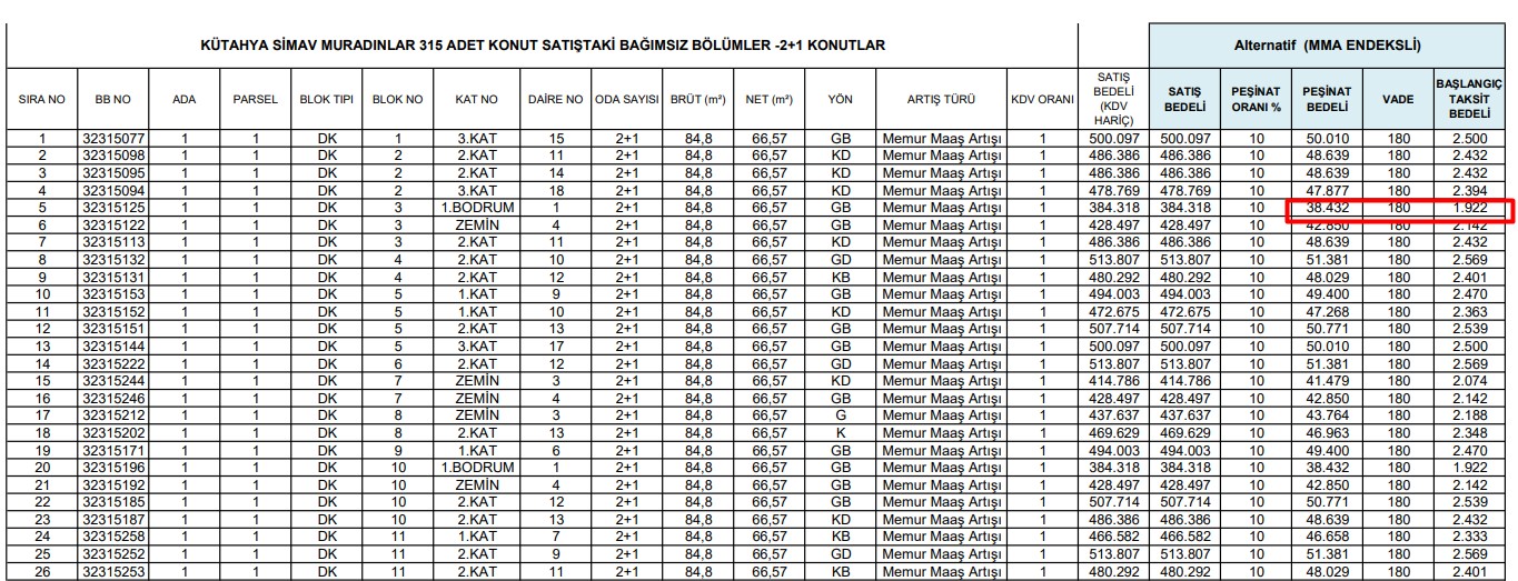 TOKİ 180 Ay Vadeli Konut Satışına Başladı: Aylık 1.922 TL Taksitle 2+1 Sıfır Daire Başvurusu