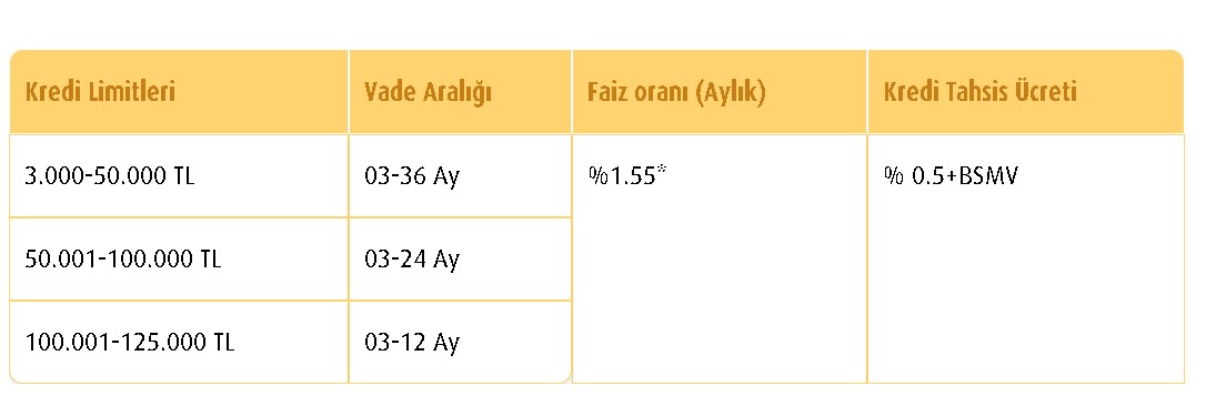 Halkbank, Vakıfbank, Ziraat Bankası! Devlet Bankalarından En Uygun İhtiyaç Kredisi Destekleri