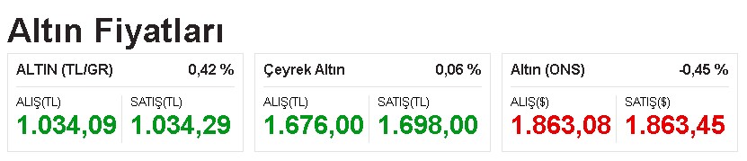 Yeni Haftaya Rekorlu Başlangıç! Gram, Çeyrek Altın Fiyatları, Dolar, Euro Kurunda Son Durum Ne?