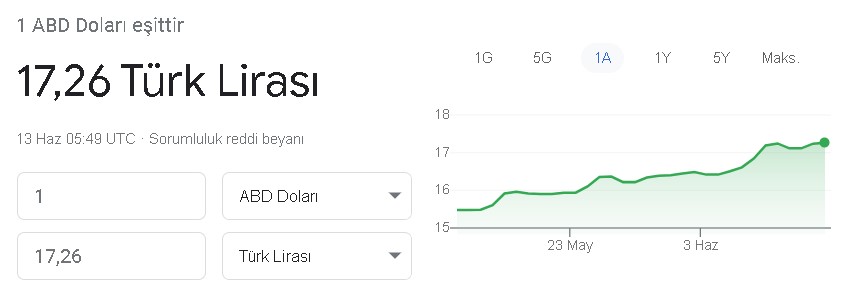 Motorine Tarihi Zam Açıklandı! Benzin Zammı Bile Geride Kaldı, Motorin 30 Lirayı Aştı