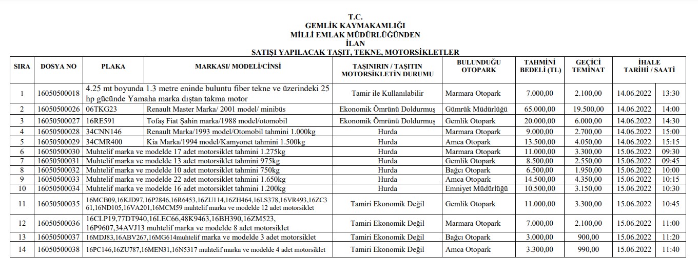 Milli Emlak Satış İlanları: Hazine Arazisi, Arsa, Tekne, Araç Satış 2022 İlanları!