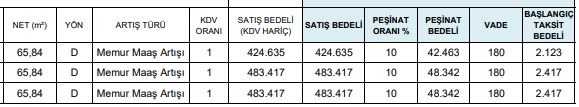 Bugün başladı! 1000 lira ödeyenin ismi TOKİ kurasına yazılacak