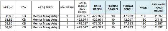 Bugün başladı! 1000 lira ödeyenin ismi TOKİ kurasına yazılacak