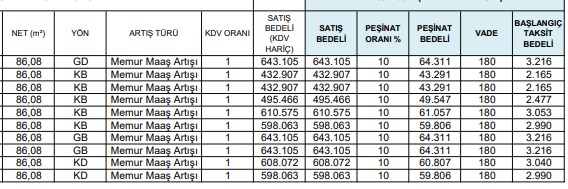 Bugün başladı! 1000 lira ödeyenin ismi TOKİ kurasına yazılacak