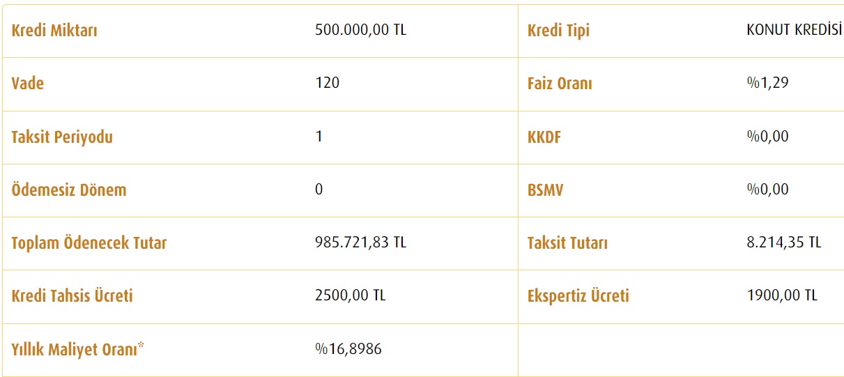 120 Ay Vadeli 500 Bin TL Konut Kredisinin Faiz Maliyeti Vakıfbank'ta Ne Kadardır?