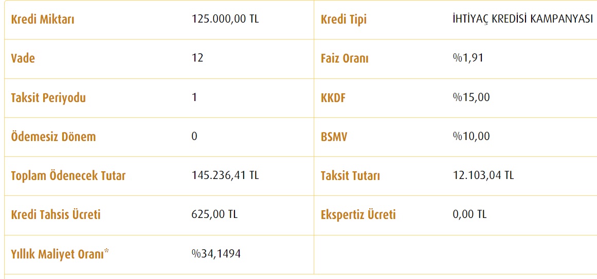 Vakıfbank 50 Bin TL, 75 Bin TL, 125 Bin TL İhtiyaç Kredisi Aylık Taksit Hesaplamaları!