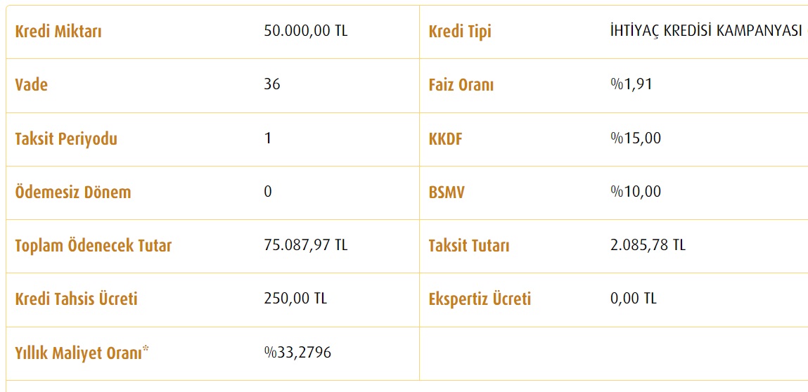 Vakıfbank 50 Bin TL, 75 Bin TL, 125 Bin TL İhtiyaç Kredisi Aylık Taksit Hesaplamaları!