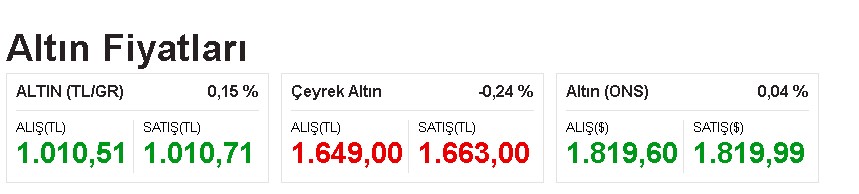 Çok Yakın Diyen Ünlü Ekonomist Selçuk Geçer Altın Fiyatları İçin Rekor Tahmini Yaptı