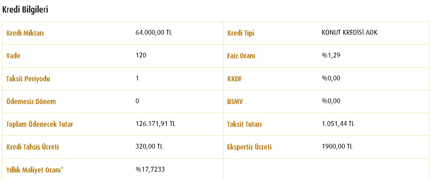 Vakıfbank Yüzde 10 Peşinat, 120 Ay Taksitle Ev Satıyor! 12 Bin TL Peşin, 1.051 TL Taksit Ödeyene Satılık 2+1 Daire