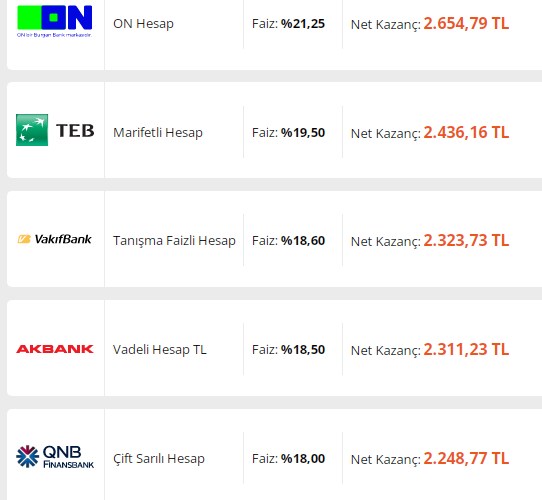 Sıcaklar 32 günlük faizleri yükseltti! Bankalardan kıyasıya TL yarışı kazançlar arttı