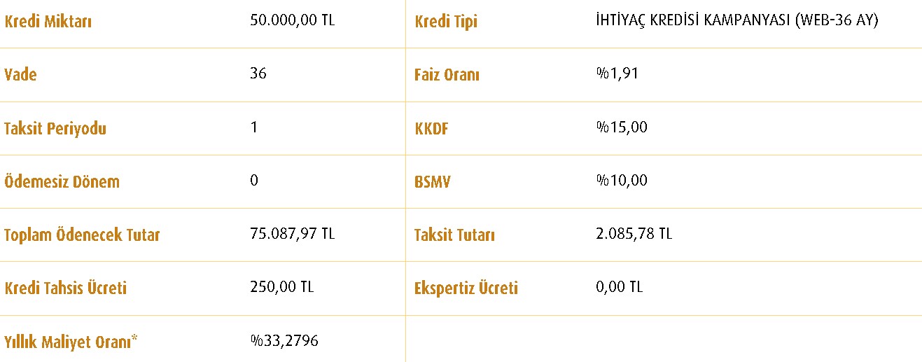 Emekli, Çalışan Fark Etmiyor, Ziraat Bankası, Halkbank, Vakıfbank Başvuru Yapana 50.000 TL Kredi Veriyor