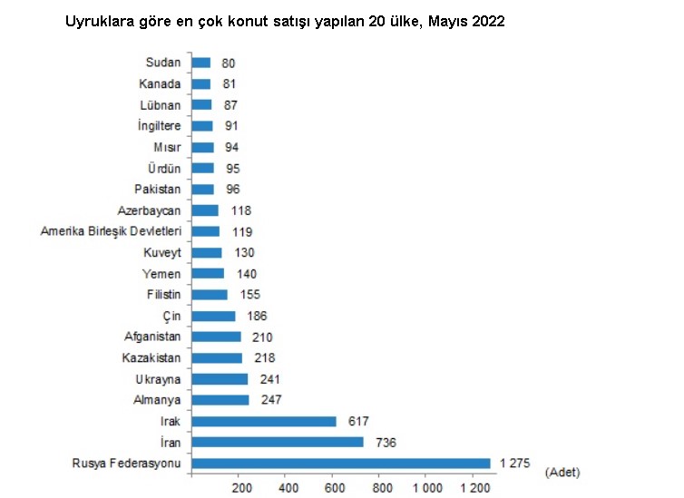 250 Bin Dolara Vatandaşlık Almak İsteyen Yabancılar Konut Almaya Koştu, Satışlar Rekor Kırdı!