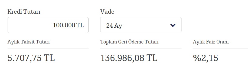 100 Bin TL İhtiyaç Kredisinin Toplam Faiz Ödemesi QNB Finansbank'ta Kaç Liradır?