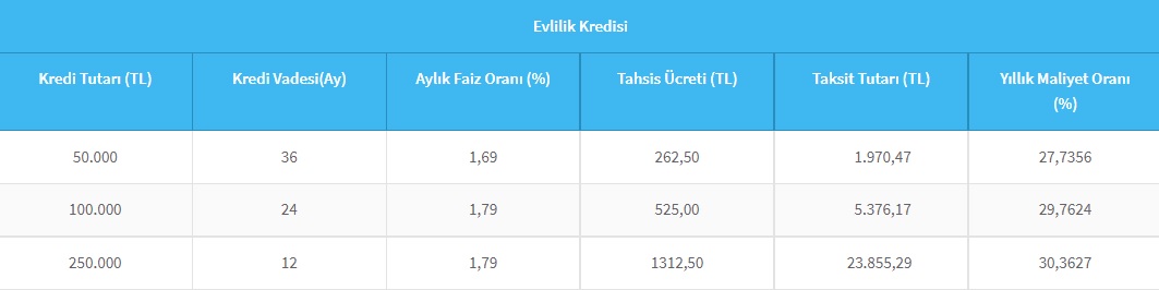 Halkbank'tan Düşük Faizli Ve Uygun Taksitli 50 Bin TL, 100 Bin TL, 250 Bin TL Evlilik Kredisi!