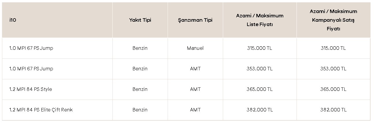 İlk 6 Ay Tek Kuruş Ödeme Yok!  315 Bin Liraya Hyundai i10 Hemen Al, 2023'te Öde