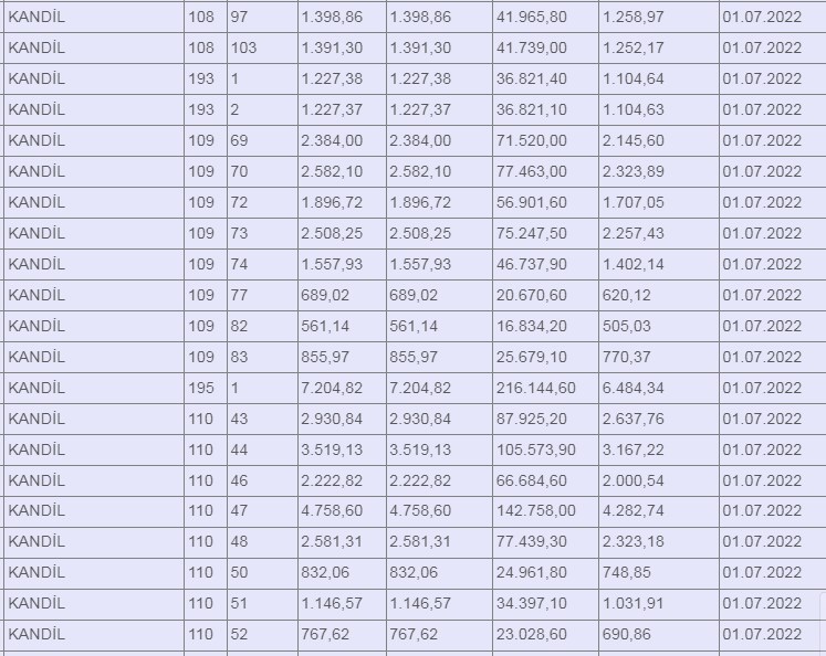 3 gün sürecek ihaleler ile 984 arsa arazi tarla kamudan satılacak! 9 bin liradan başlayan fiyatlarla yatırım fırsatı