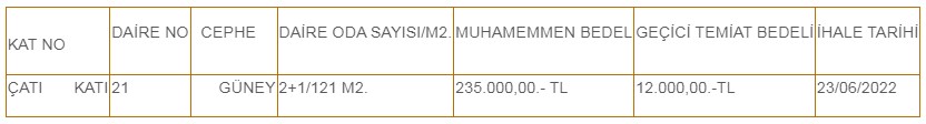 Çatı katı 121 metrekare 2+1 apartman dairesi belediyeden 235 bin liraya satılık