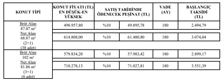 2022 Haziran TOKİ zemin kat konut fiyatı, peşinat ve aylık taksit tutarı