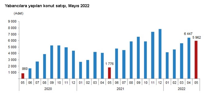 250 Bin Dolara Vatandaşlık Almak İsteyen Yabancılar Konut Almaya Koştu, Satışlar Rekor Kırdı!